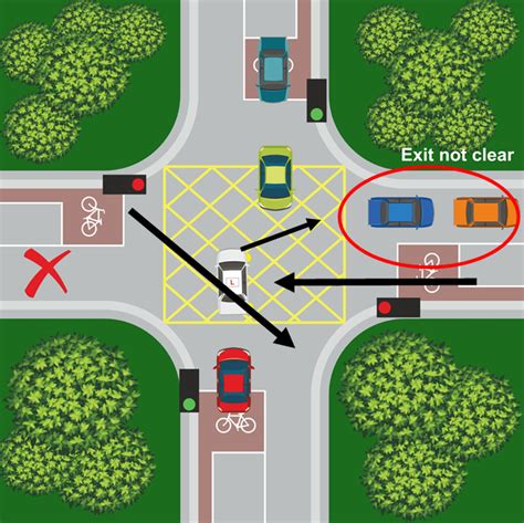 you may only enter a yellow box junction when|stopping in yellow box junction.